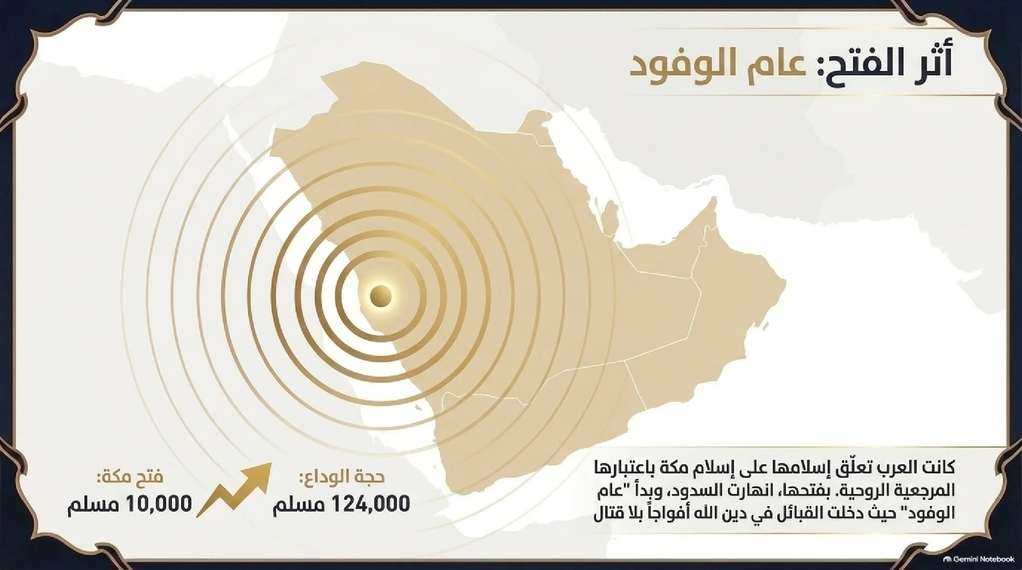 23- فتح مكة (الفتح الأعظم): العبقرية العسكرية وتفكيك قوى الشرك وعام الوفود - شريحة 14