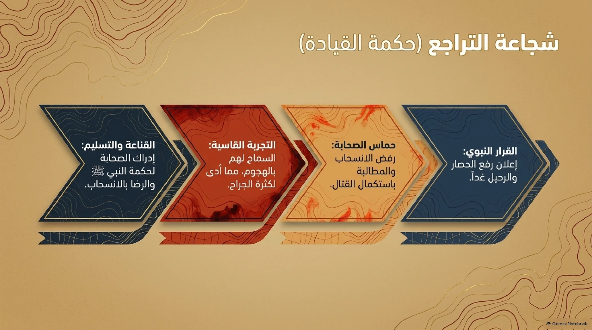 24- غزوتا حنين والطائف: الدروس الأخيرة في التوكل وفقه الغنائم وتأليف القلوب - شريحة 10
