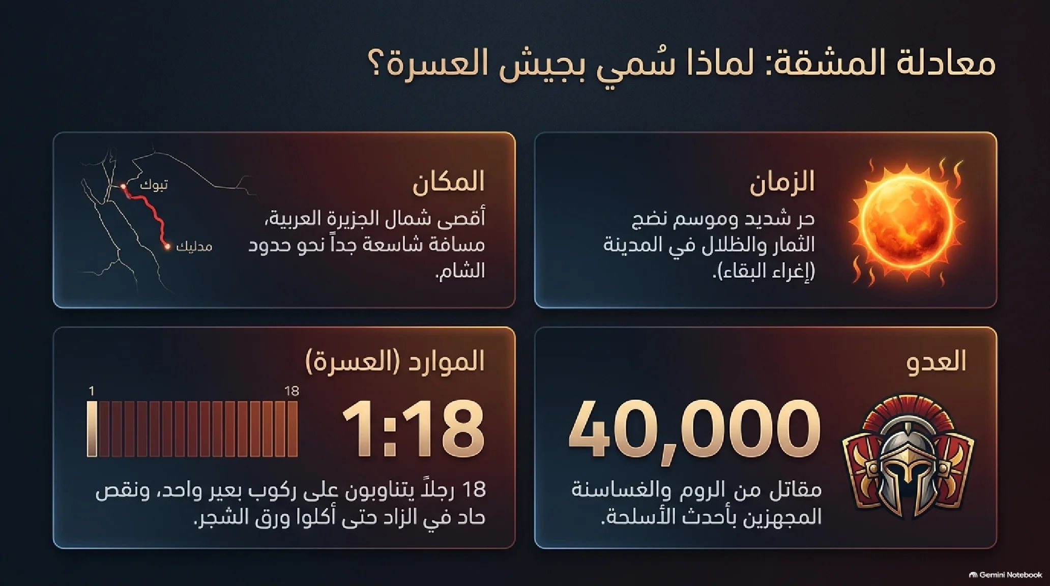 25- غزوة تبوك: الامتحان الصعب وجيش العسرة وملحمة الصدق وفقه التوبة - شريحة 3