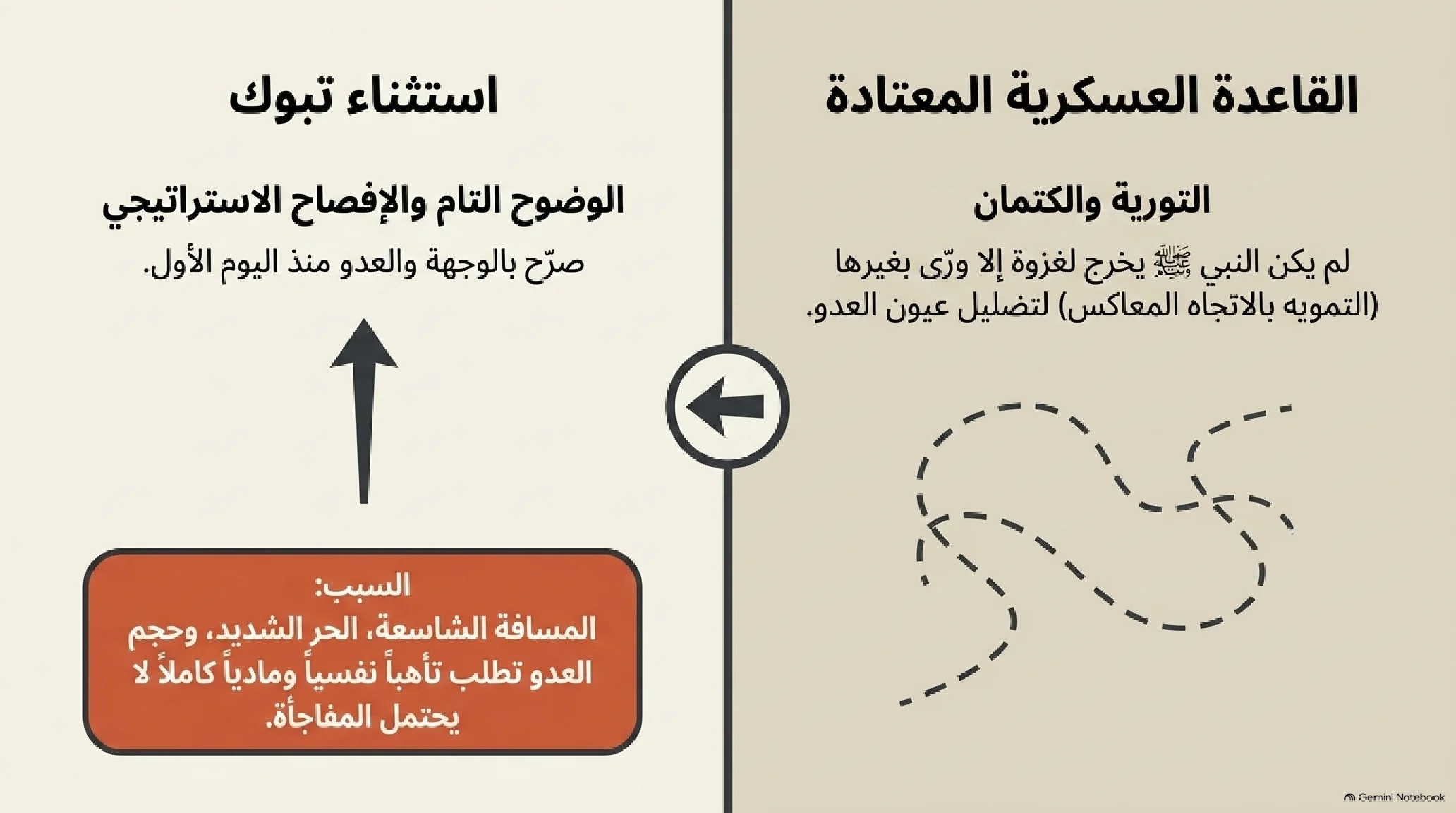25- غزوة تبوك: الامتحان الصعب وجيش العسرة وملحمة الصدق وفقه التوبة - شريحة 4
