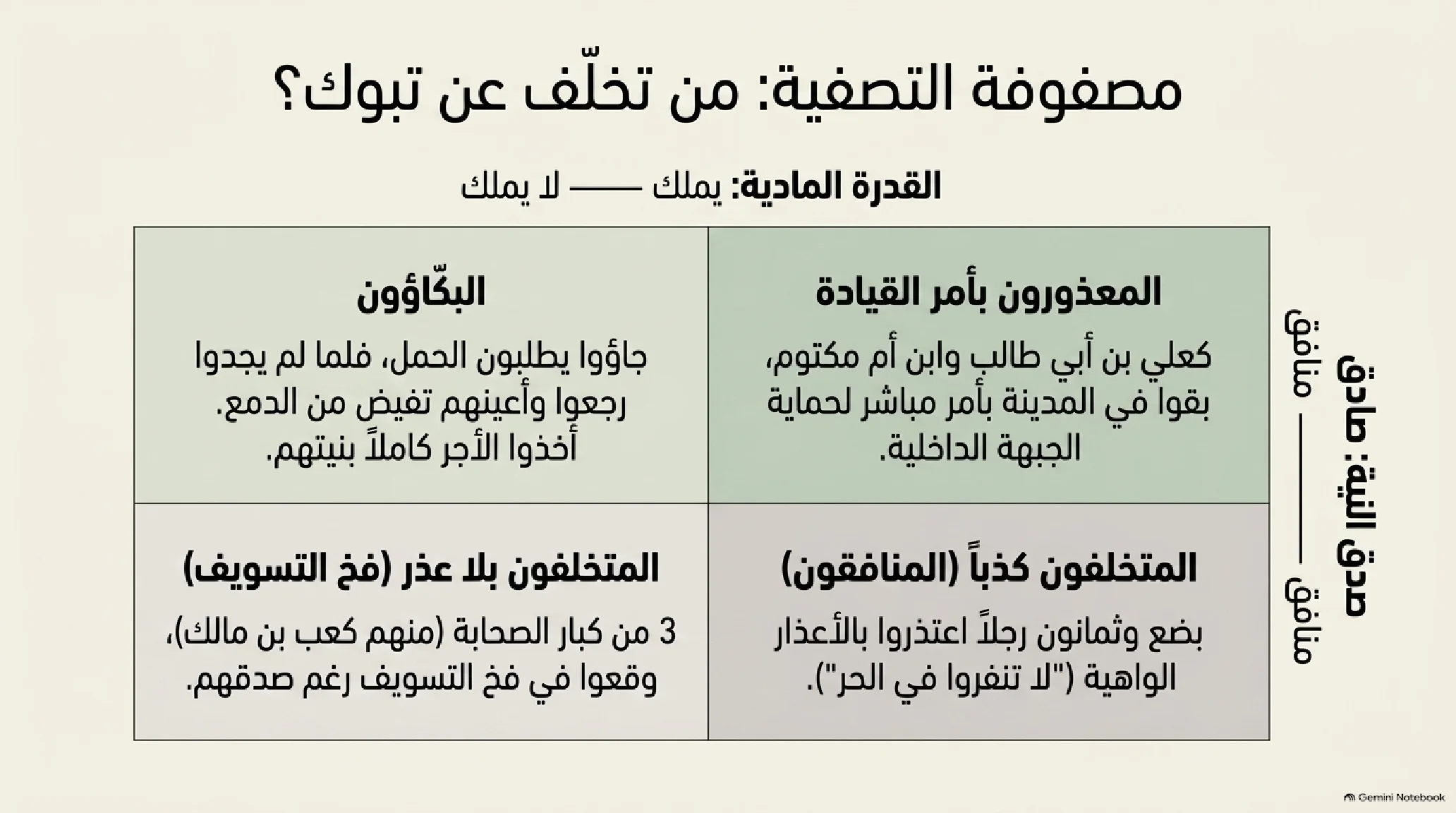25- غزوة تبوك: الامتحان الصعب وجيش العسرة وملحمة الصدق وفقه التوبة - شريحة 6