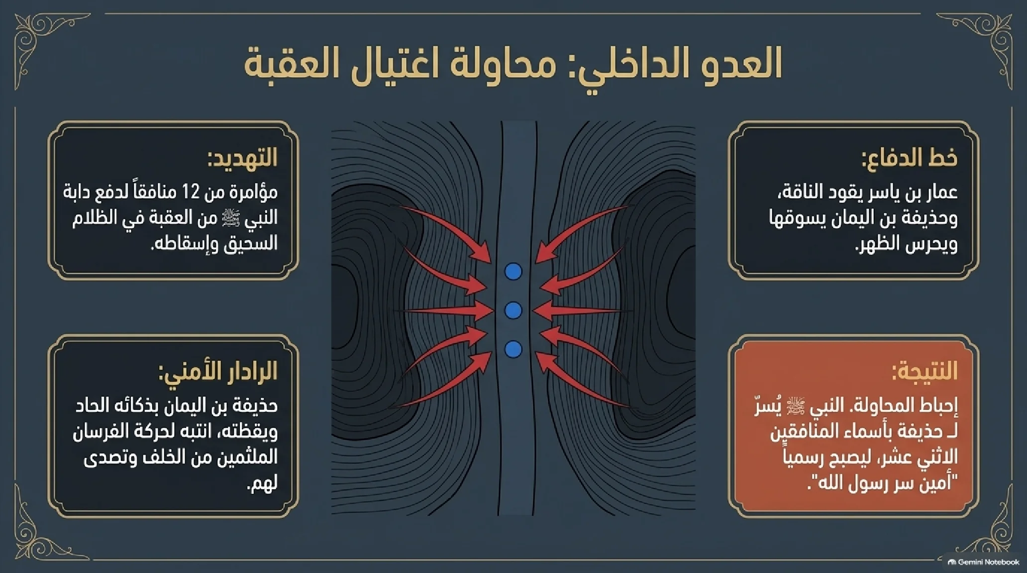 25- غزوة تبوك: الامتحان الصعب وجيش العسرة وملحمة الصدق وفقه التوبة - شريحة 9