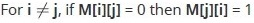 Figure from the original question paper