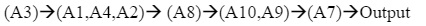 Figure from the original question paper