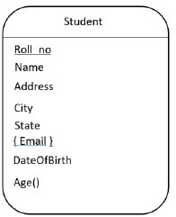 Figure from the original question paper