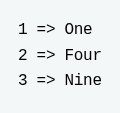 The program may generate the output: