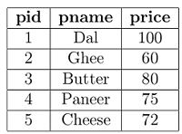 Figure from the original question paper