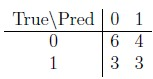 Figure from the original question paper