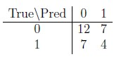 Figure from the original question paper