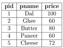 Figure from the original question paper