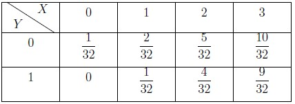 Figure from the original question paper