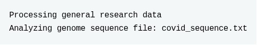 This code generates the output: