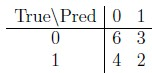 Figure from the original question paper