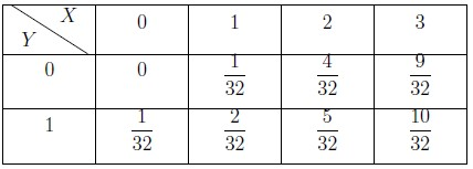 Figure from the original question paper