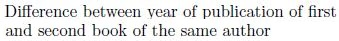 Figure from the original question paper