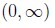Figure from the original question paper
