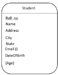 Figure from the original question paper