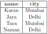 Figure from the original question paper