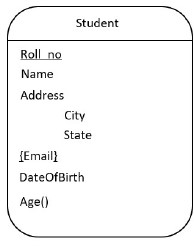 Figure from the original question paper