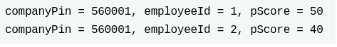 The program generates the output: