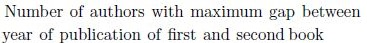 Figure from the original question paper