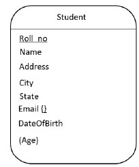 Figure from the original question paper