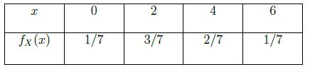 Figure from the original question paper