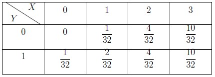 Figure from the original question paper