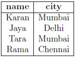 Figure from the original question paper