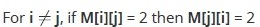 Figure from the original question paper