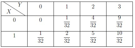 Figure from the original question paper