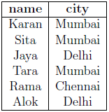 Figure from the original question paper