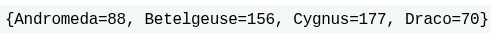The program generates the output: