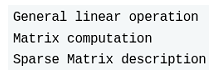 This code generates the output: