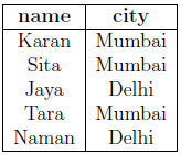 Figure from the original question paper