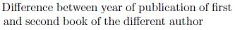 Figure from the original question paper
