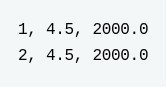 The program generates the output:
