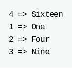 The program may generate the output: