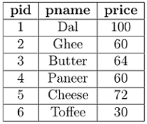 Figure from the original question paper