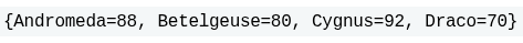 The program generates the output: