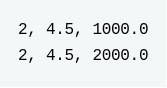 The program generates the output: