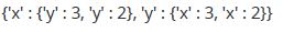 Figure from the original question paper