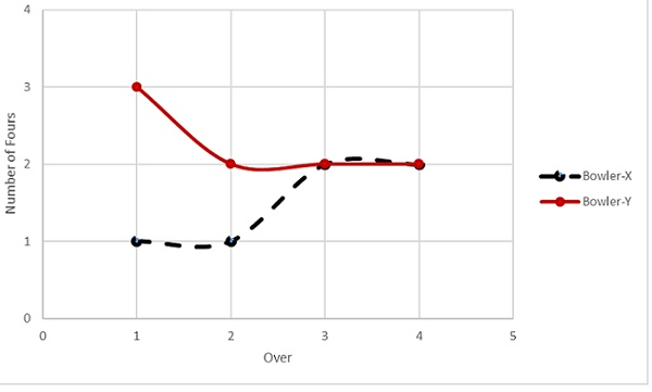 Figure from the original question paper