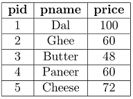 Figure from the original question paper