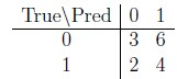Figure from the original question paper