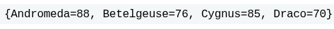 The program generates the output: