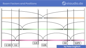 29. Room Mode Calculations