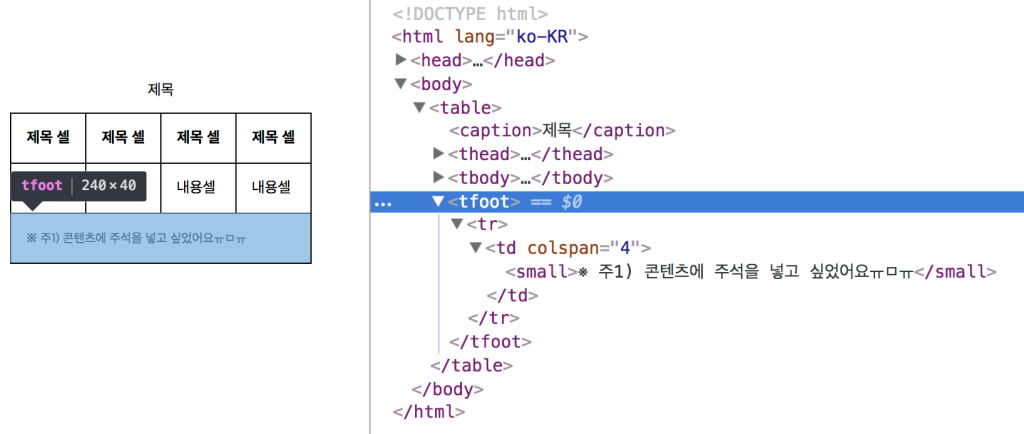 브라우저 화면에 출력된 tfoot 요소