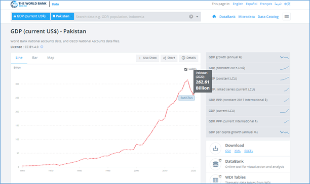 GDP report of Pakistan GDP report of Pakistan
