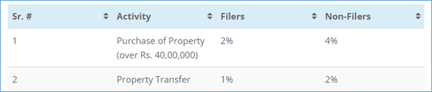 Be a Filer and Save on Property Buying